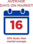Paul Augustine Days on Market Average days on market: 16, 30% faster than market average