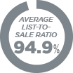 bucks-list-to-sale