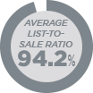 montco-list-to-sale
