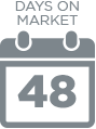 montgomery-county-days-on-market