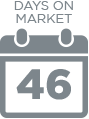 philadelphia-days-on-market