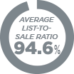 philly-list-to-sale